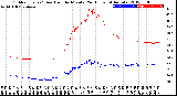 Milwaukee Weather Outdoor Temp / Dew Point<br>by Minute<br>(24 Hours) (Alternate)