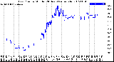 Milwaukee Weather Dew Point<br>by Minute<br>(24 Hours) (Alternate)