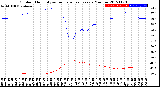 Milwaukee Weather Outdoor Humidity<br>vs Temperature<br>Every 5 Minutes