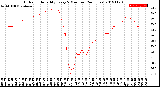 Milwaukee Weather Outdoor Humidity<br>Every 5 Minutes<br>(24 Hours)