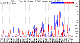 Milwaukee Weather Outdoor Rain<br>Daily Amount<br>(Past/Previous Year)