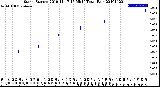 Milwaukee Weather Storm<br>Started 2019-11-17 17:55:14<br>Total Rain