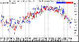 Milwaukee Weather Outdoor Temperature<br>Daily High<br>(Past/Previous Year)