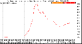 Milwaukee Weather Outdoor Temperature<br>vs Heat Index<br>per Minute<br>(24 Hours)