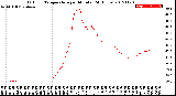 Milwaukee Weather Outdoor Temperature<br>per Minute<br>(24 Hours)