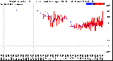 Milwaukee Weather Wind Direction<br>Normalized and Average<br>(24 Hours) (New)