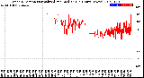 Milwaukee Weather Wind Direction<br>Normalized and Median<br>(24 Hours) (New)