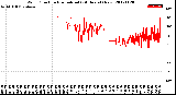 Milwaukee Weather Wind Direction<br>Normalized<br>(24 Hours) (New)