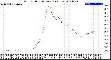 Milwaukee Weather Wind Chill<br>per Minute<br>(24 Hours)