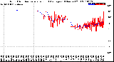 Milwaukee Weather Wind Direction<br>Normalized and Average<br>(24 Hours) (Old)