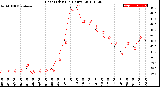 Milwaukee Weather Heat Index<br>(24 Hours)