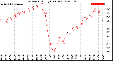 Milwaukee Weather Outdoor Humidity<br>(24 Hours)