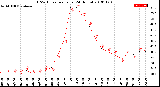 Milwaukee Weather THSW Index<br>per Hour<br>(24 Hours)