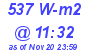 Milwaukee Weather Solar Radiation High Today