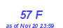 Milwaukee Weather THSW Index High Month