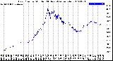 Milwaukee Weather Dew Point<br>by Minute<br>(24 Hours) (Alternate)