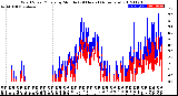 Milwaukee Weather Wind Speed/Gusts<br>by Minute<br>(24 Hours) (Alternate)