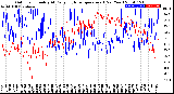 Milwaukee Weather Outdoor Humidity<br>At Daily High<br>Temperature<br>(Past Year)