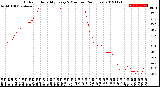 Milwaukee Weather Outdoor Humidity<br>Every 5 Minutes<br>(24 Hours)