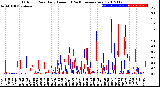 Milwaukee Weather Outdoor Rain<br>Daily Amount<br>(Past/Previous Year)