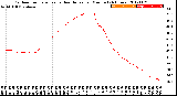 Milwaukee Weather Outdoor Temperature<br>vs Heat Index<br>per Minute<br>(24 Hours)