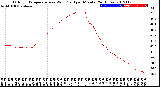 Milwaukee Weather Outdoor Temperature<br>vs Wind Chill<br>per Minute<br>(24 Hours)