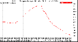 Milwaukee Weather Outdoor Temperature<br>per Minute<br>(24 Hours)