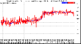 Milwaukee Weather Wind Direction<br>Normalized and Average<br>(24 Hours) (New)