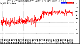 Milwaukee Weather Wind Direction<br>Normalized and Median<br>(24 Hours) (New)