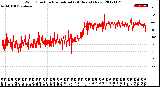 Milwaukee Weather Wind Direction<br>Normalized<br>(24 Hours) (New)