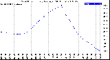 Milwaukee Weather Wind Chill<br>Hourly Average<br>(24 Hours)