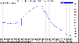 Milwaukee Weather Wind Chill<br>per Minute<br>(24 Hours)