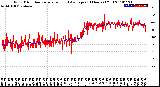 Milwaukee Weather Wind Direction<br>Normalized and Average<br>(24 Hours) (Old)