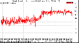 Milwaukee Weather Wind Direction<br>Normalized<br>(24 Hours) (Old)