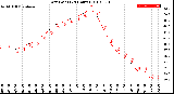 Milwaukee Weather Dew Point<br>(24 Hours)