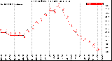 Milwaukee Weather Heat Index<br>(24 Hours)