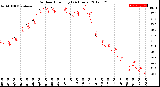 Milwaukee Weather Outdoor Humidity<br>(24 Hours)