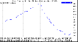 Milwaukee Weather Dew Point<br>by Minute<br>(24 Hours) (Alternate)