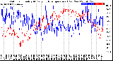 Milwaukee Weather Outdoor Humidity<br>At Daily High<br>Temperature<br>(Past Year)