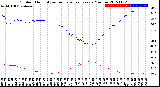 Milwaukee Weather Outdoor Humidity<br>vs Temperature<br>Every 5 Minutes