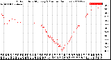 Milwaukee Weather Outdoor Humidity<br>Every 5 Minutes<br>(24 Hours)