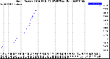 Milwaukee Weather Storm<br>Started 2019-11-21 02:07:13<br>Total Rain