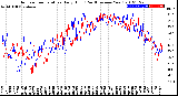 Milwaukee Weather Outdoor Temperature<br>Daily High<br>(Past/Previous Year)