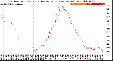 Milwaukee Weather Outdoor Temperature<br>vs Heat Index<br>per Minute<br>(24 Hours)