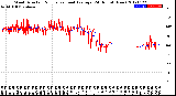 Milwaukee Weather Wind Direction<br>Normalized and Average<br>(24 Hours) (New)