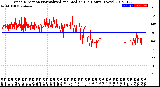 Milwaukee Weather Wind Direction<br>Normalized and Median<br>(24 Hours) (New)