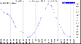 Milwaukee Weather Wind Chill<br>Hourly Average<br>(24 Hours)