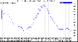 Milwaukee Weather Wind Chill<br>per Minute<br>(24 Hours)