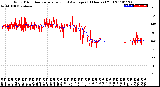 Milwaukee Weather Wind Direction<br>Normalized and Average<br>(24 Hours) (Old)