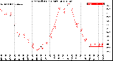 Milwaukee Weather Heat Index<br>(24 Hours)